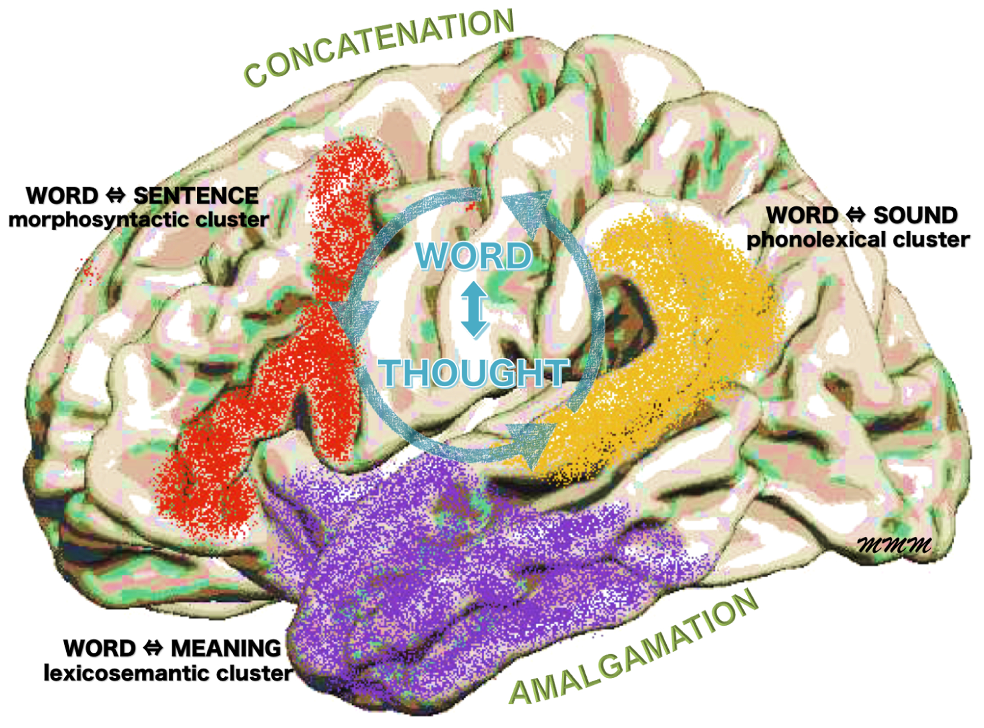 Figure 4-