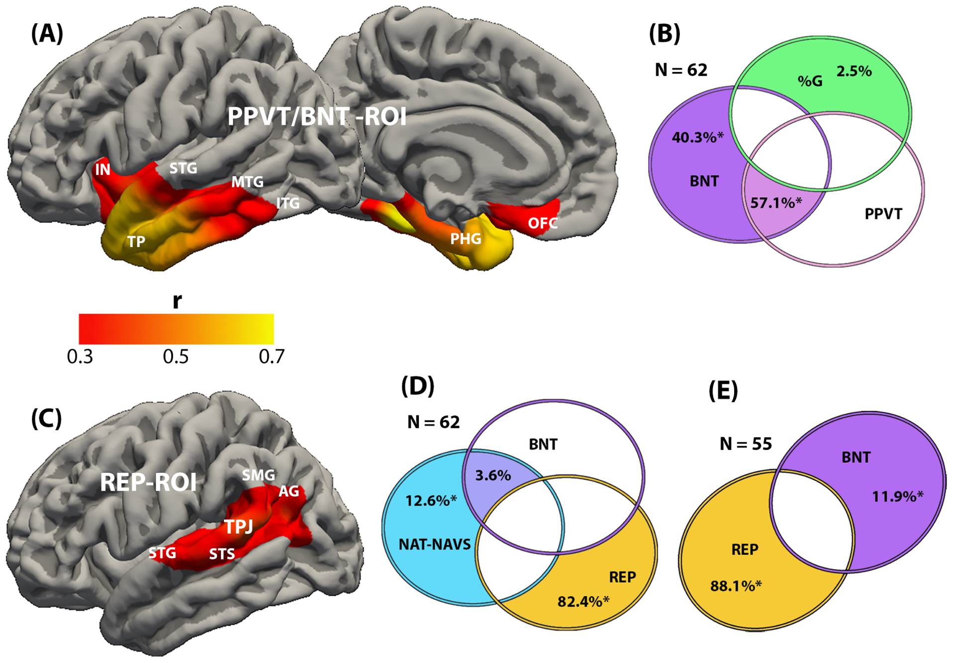 Figure 3-