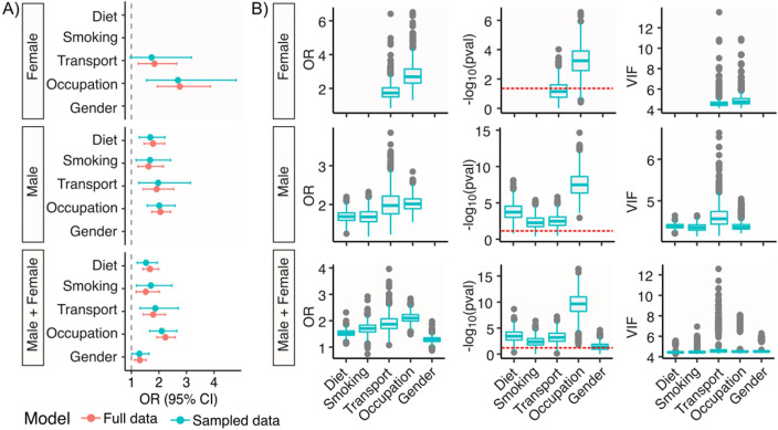 Figure 3—figure supplement 1.