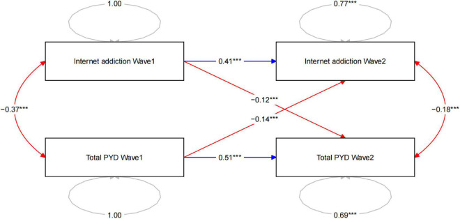 FIGURE 1