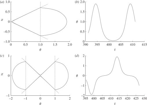 Figure 10.