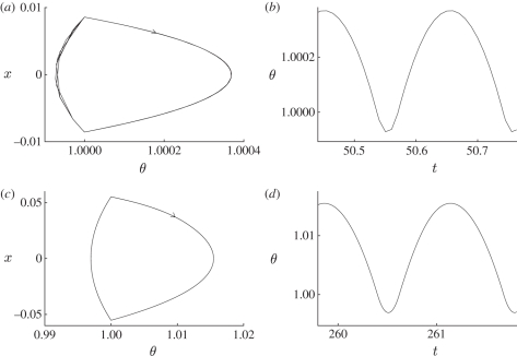 Figure 9.