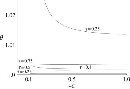 Figure 8.