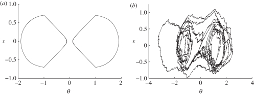 Figure 11.