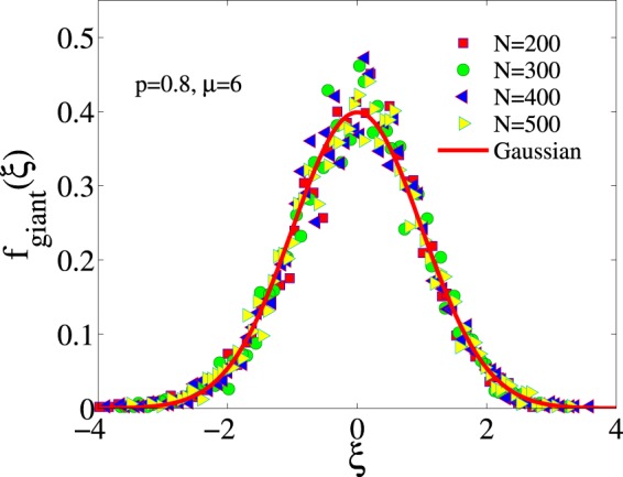 Figure 12