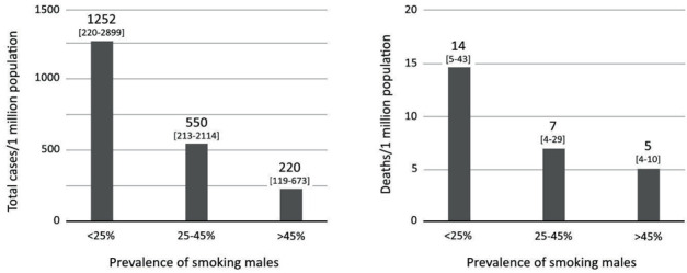 Figure 4.