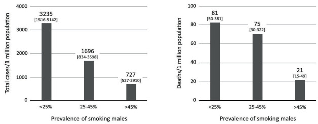 Figure 2.