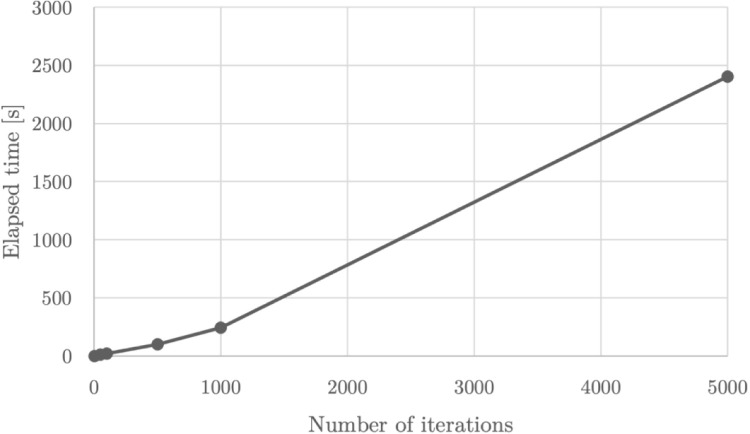 Fig. 8