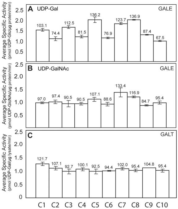 Figure  2