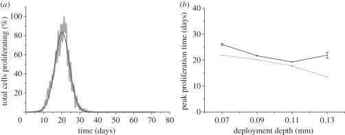 Figure 4.