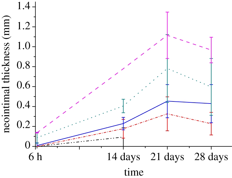 Figure 6.