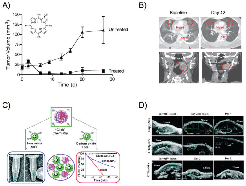 FIG. 4