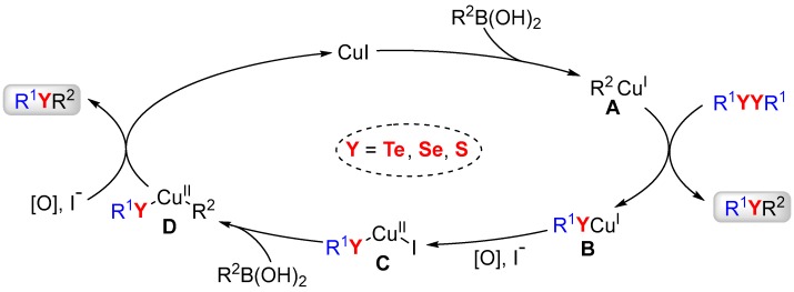 Scheme 6