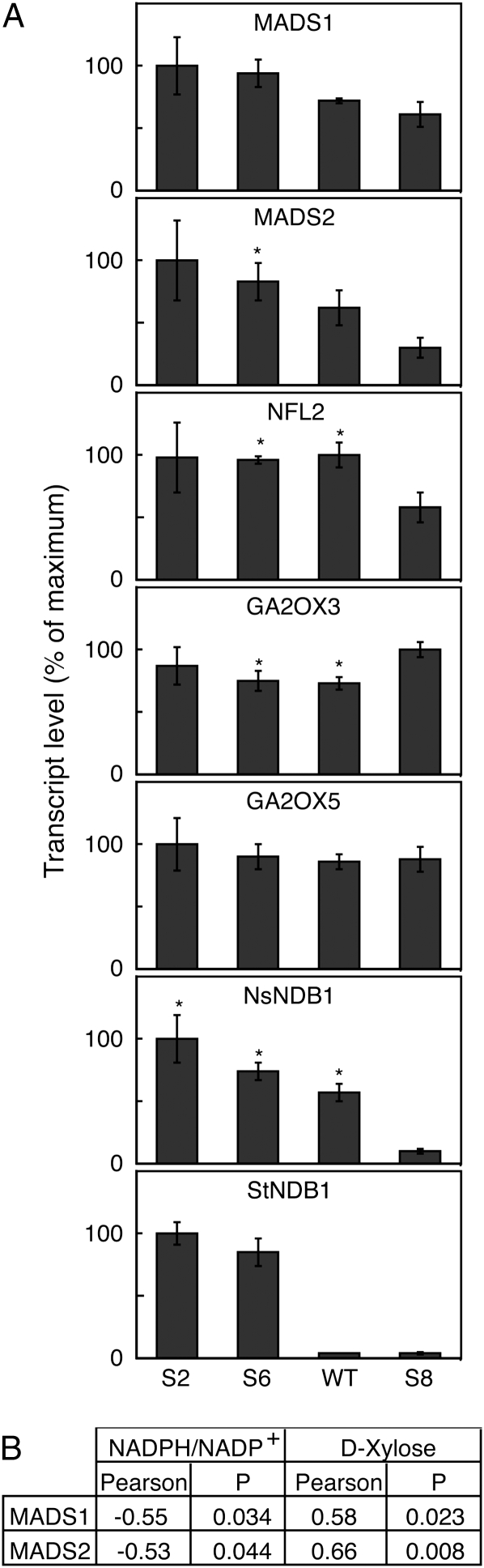 Figure 5.