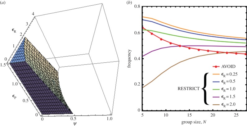 Figure 3.