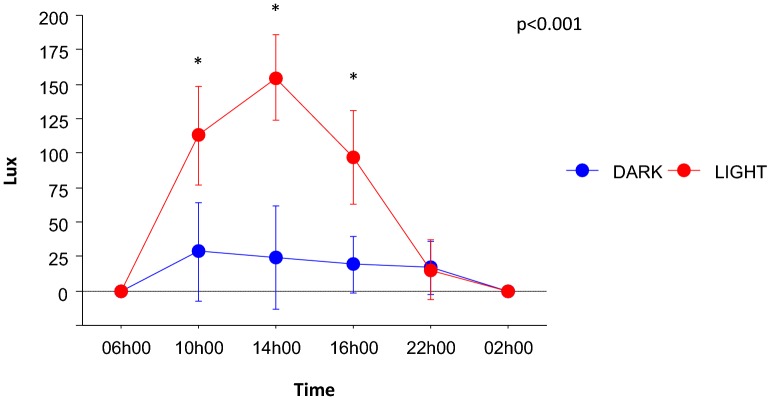 Fig. 1