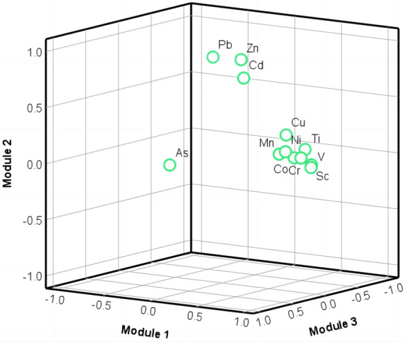 Fig. 7