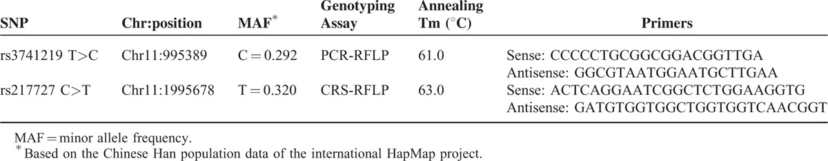 graphic file with name medi-95-e2771-g001.jpg