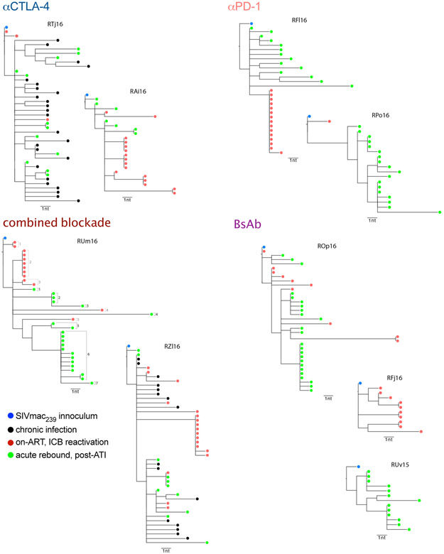 Extended Data Figure 10.