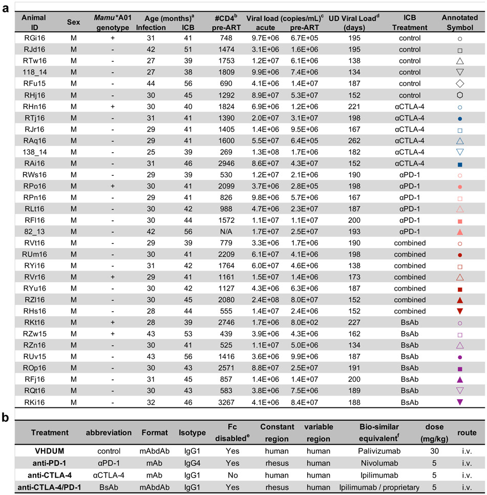 Extended Data Figure 2.