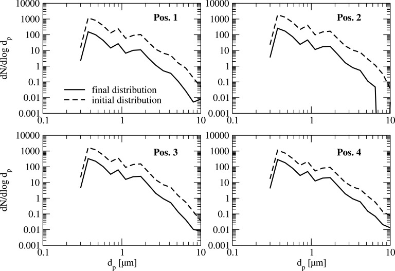 FIG. 6.