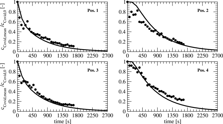 FIG. 11.