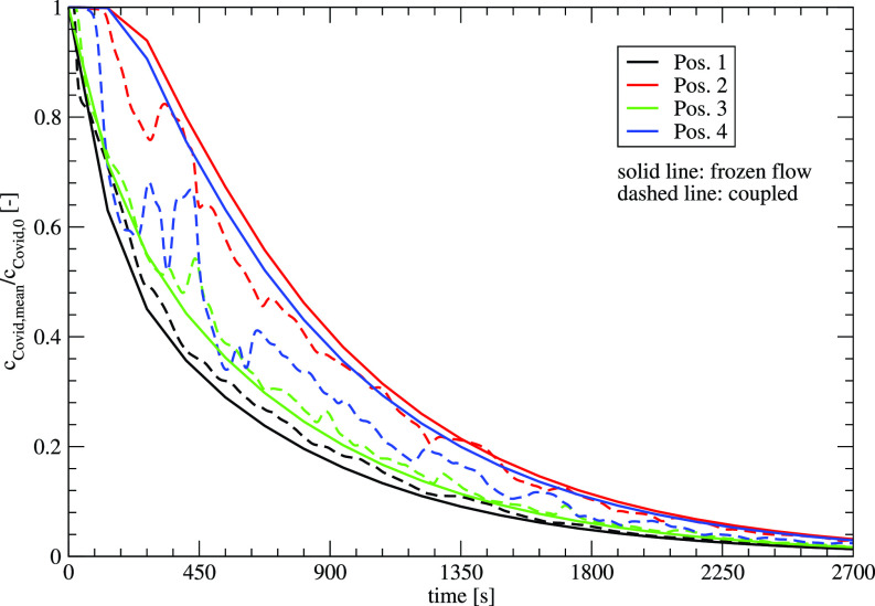 FIG. 12.