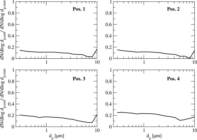 FIG. 7.