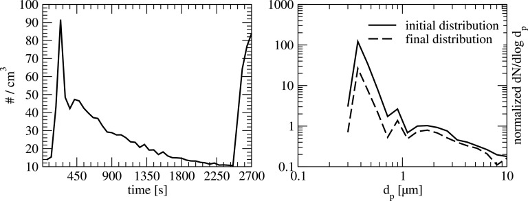 FIG. 5.