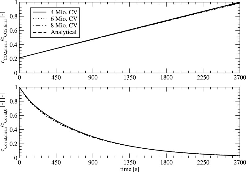 FIG. 10.