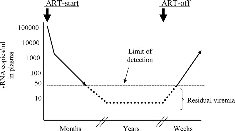 FIG. 1.