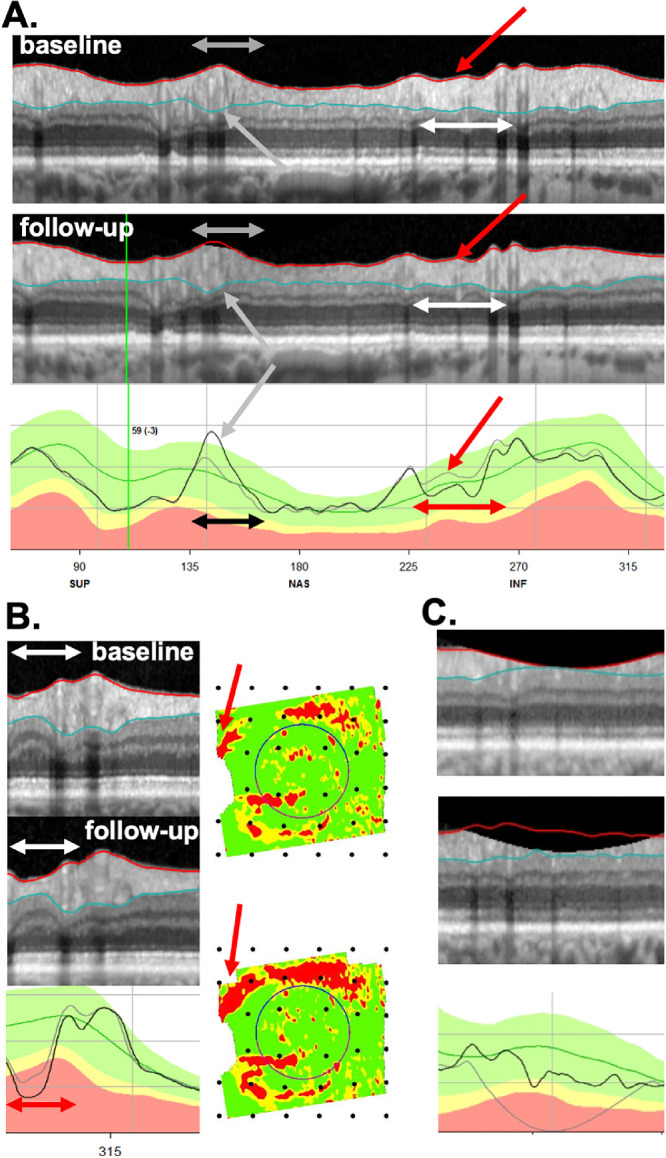 Figure 7.