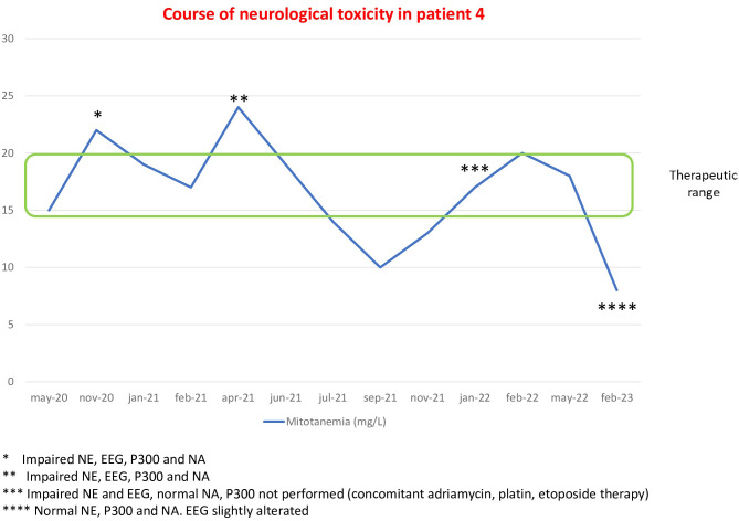 Figure 4