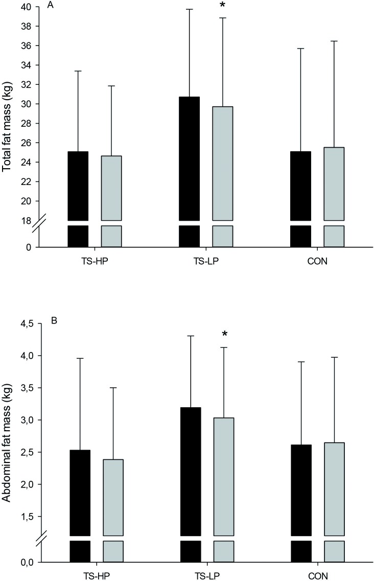 Fig 4