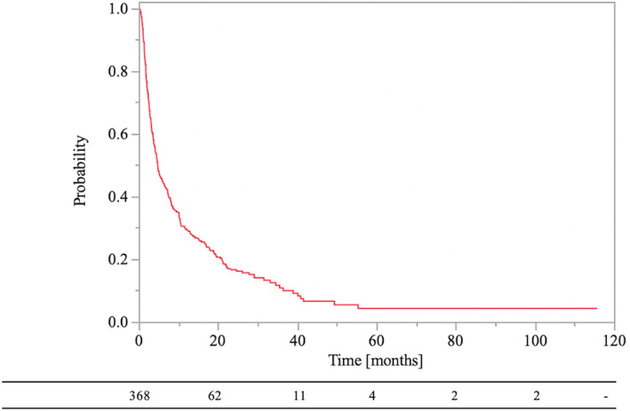 FIGURE 1