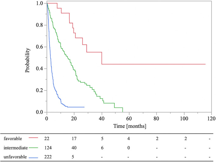 FIGURE 3