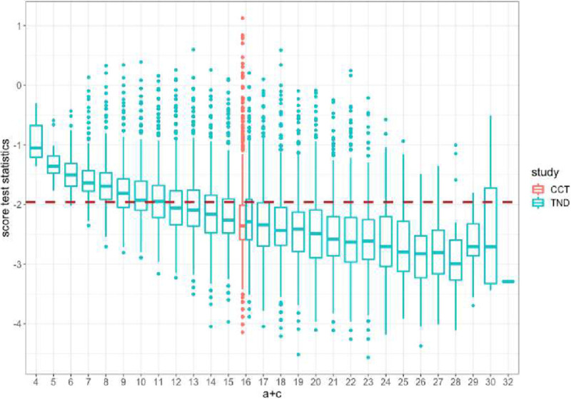 Figure 7.