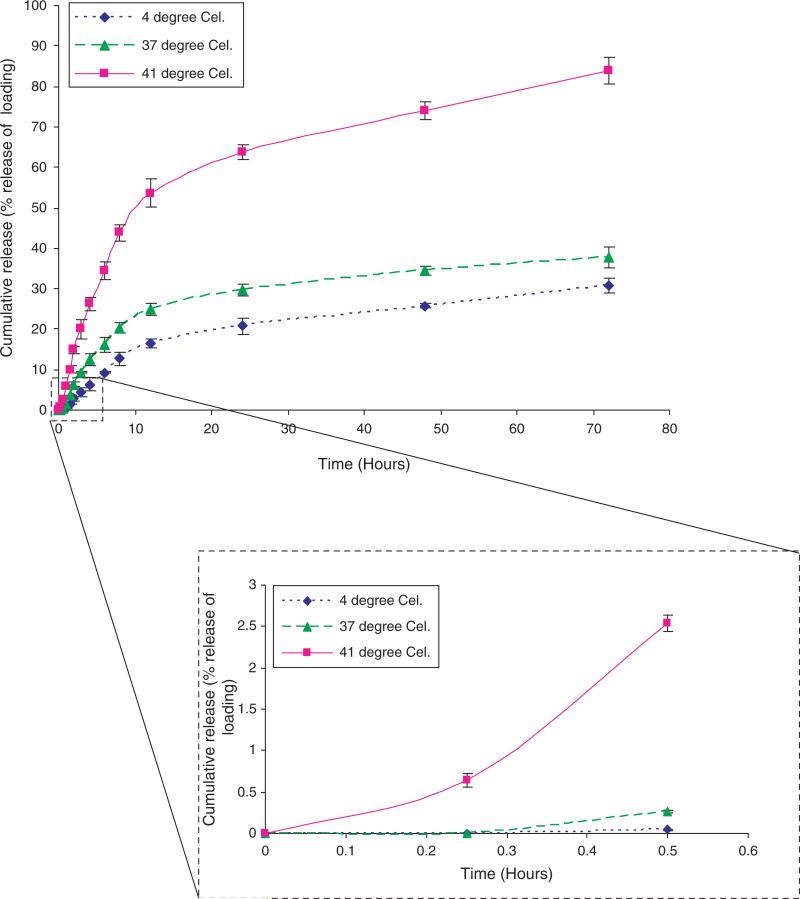 Fig. 10