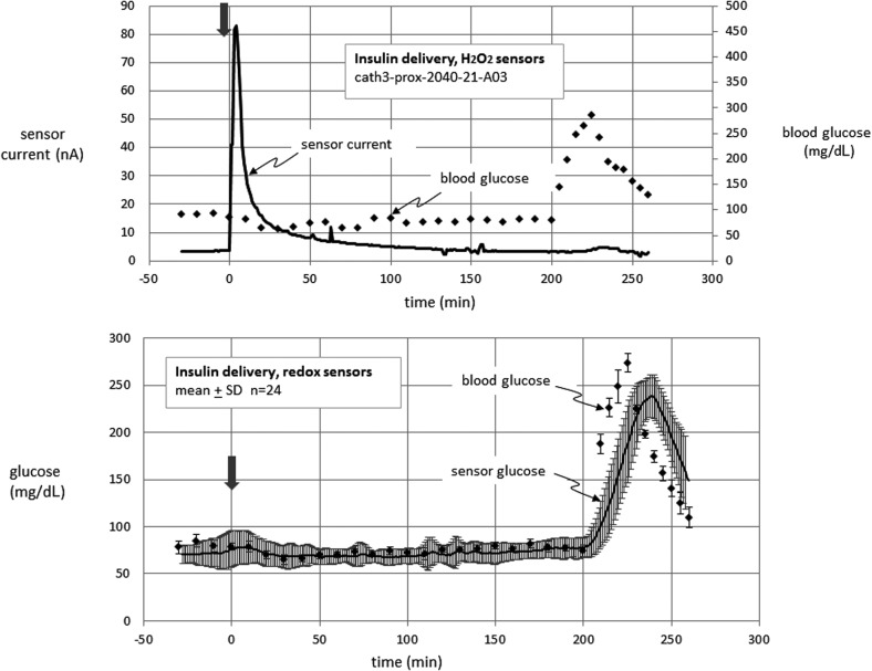 FIG. 4.