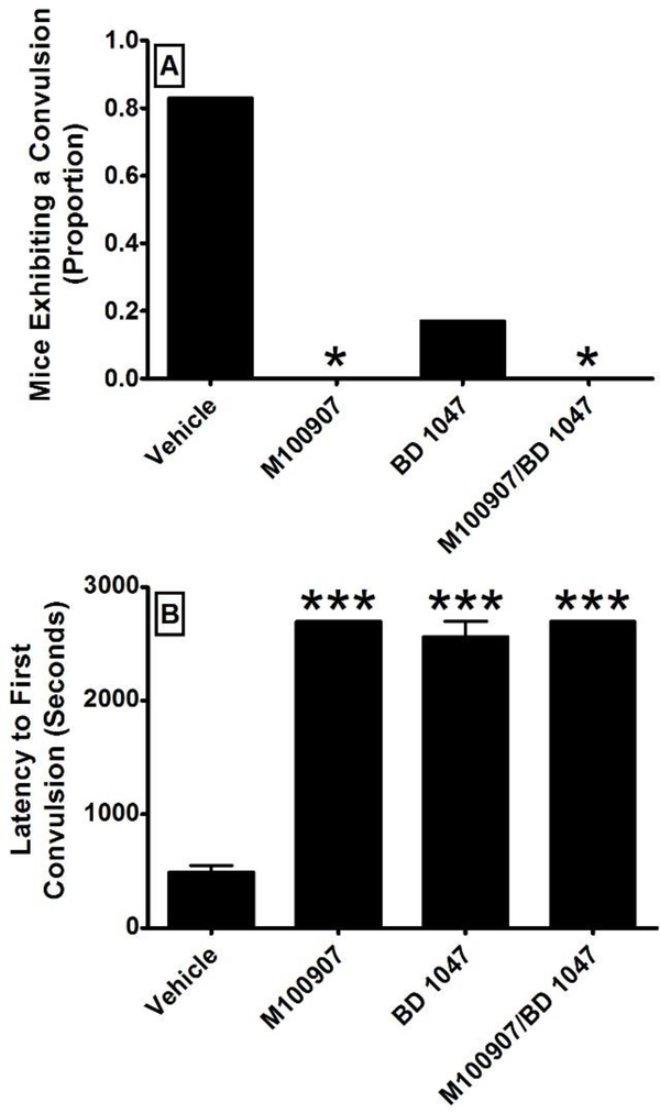 Figure 4: