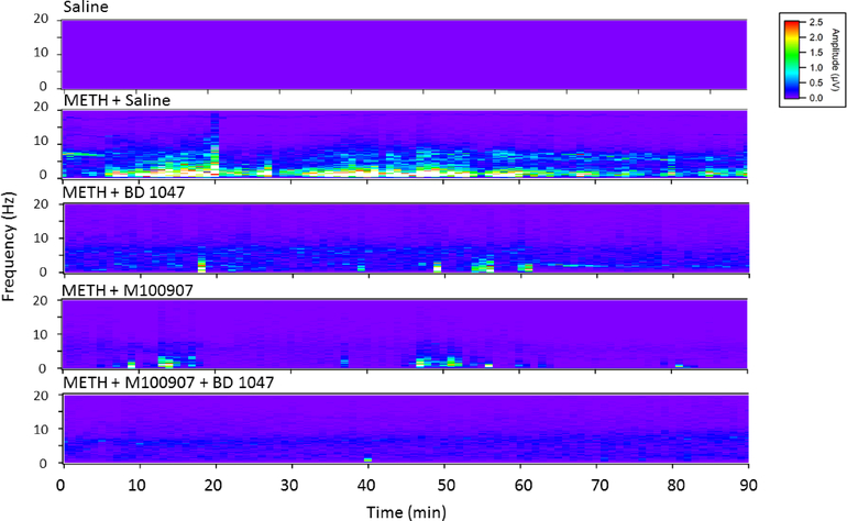 Figure 6: