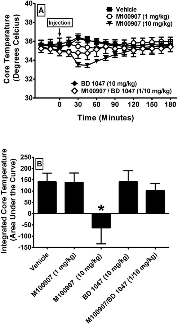 Figure 2: