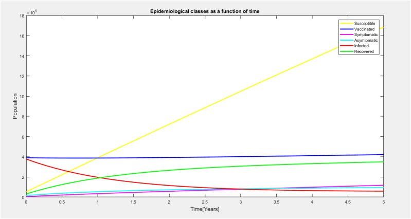 Fig. 8