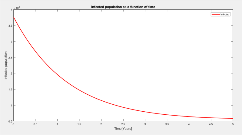 Fig. 6