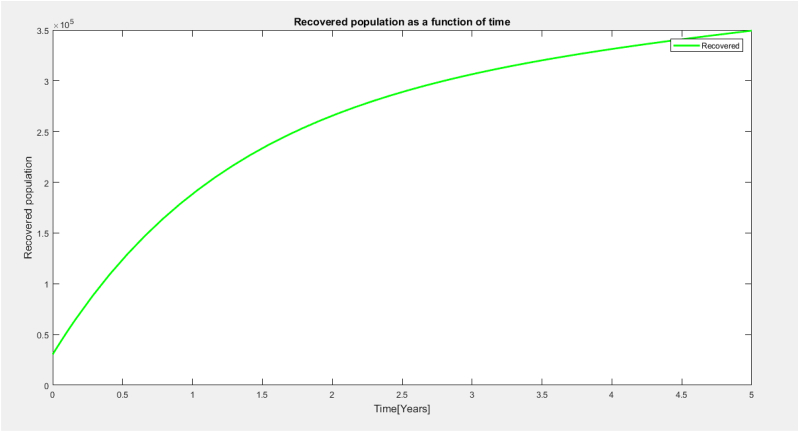 Fig. 7