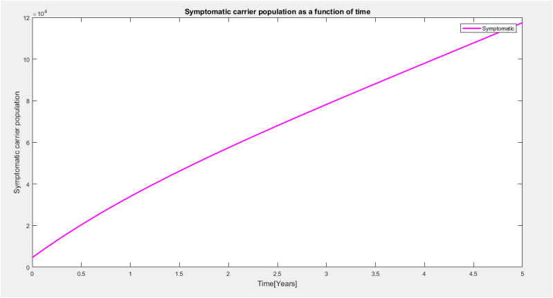 Fig. 4