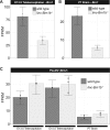 Figure 6—figure supplement 1.