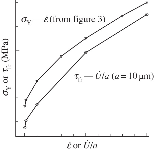 Figure 8.