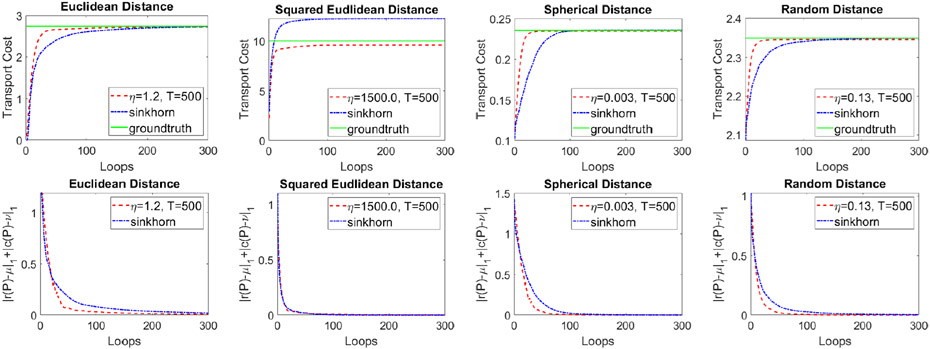 Figure 2: