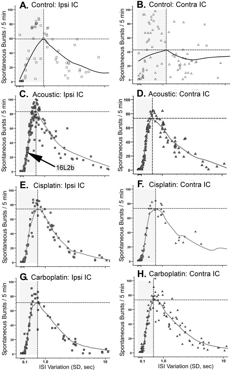 Fig.7